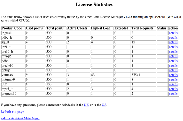 Multi-Tier License Statistics