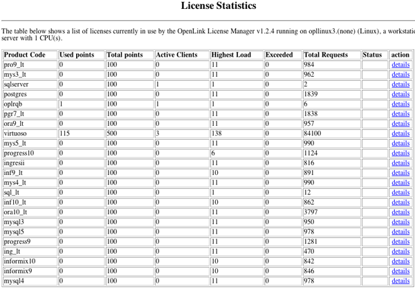 Single-Tier License Statistics
