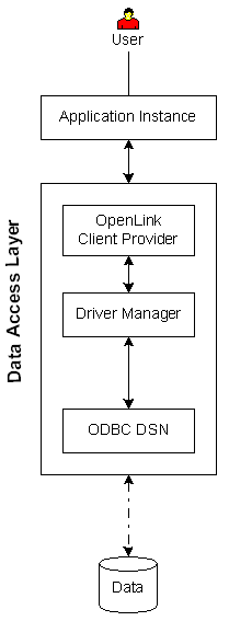 ADO .NET Provider for ODBC