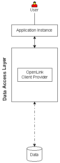 ADO .NET Provider for SQL Servers