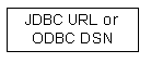 ODBC DSN or JDBC URL