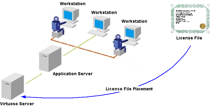 Virtuoso Application Server Model