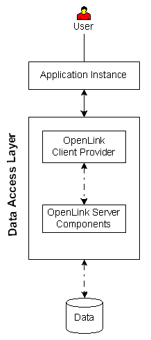 Multi-Tier (non-Wire) Logical Diagram