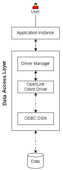 Lite Bridge Logical Diagram
