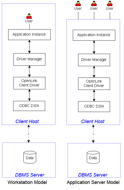 Client & Server