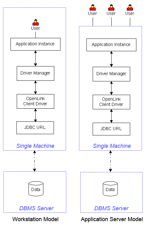 Client and Server