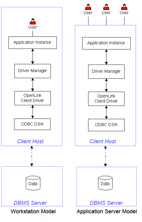 Client and Server