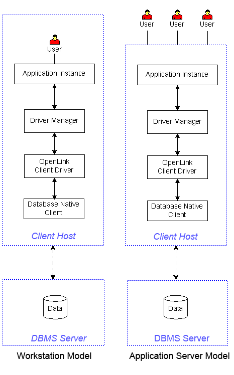 Client and Server
