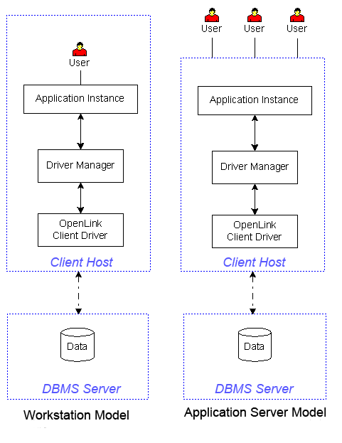 Client and Server