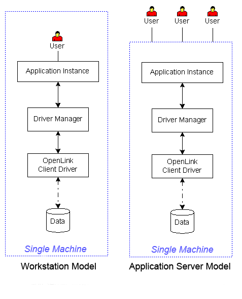 Single Machine