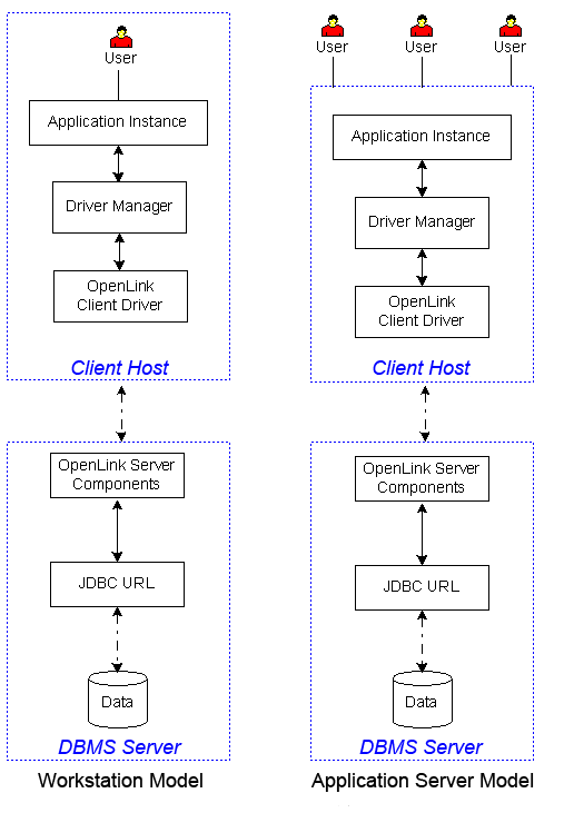 Client and Server (Server Install Required)