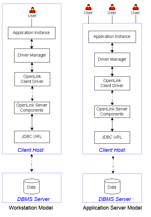 Client and Server (No Server Install)