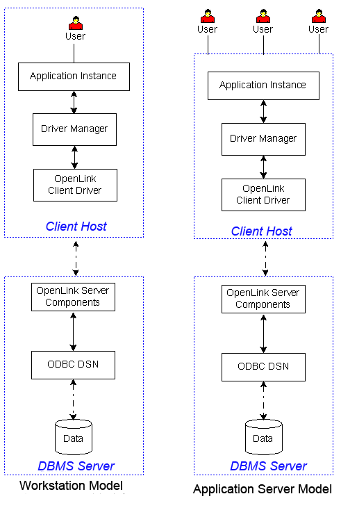 Client and Server (Server Install Required)