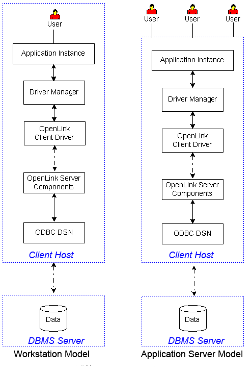 Client and Server (No Server Install)