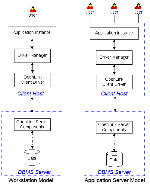 Client and Server (Server Install Required)