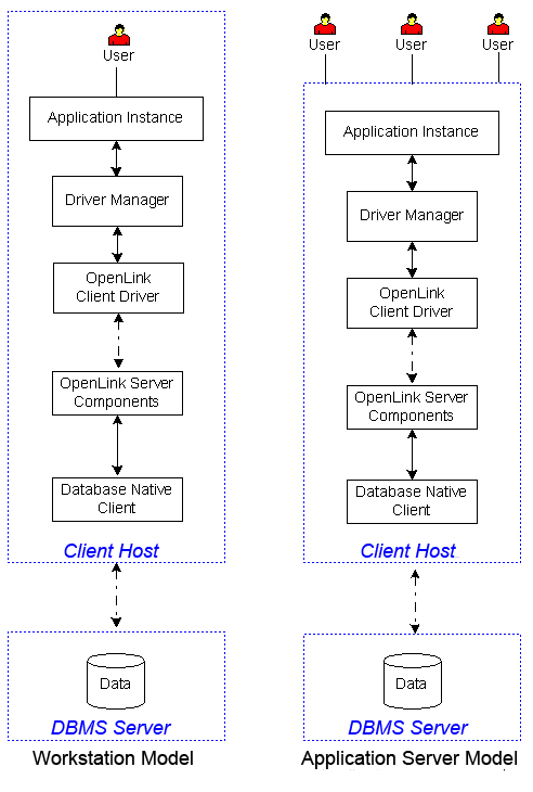 Client and Server (No Server Install)