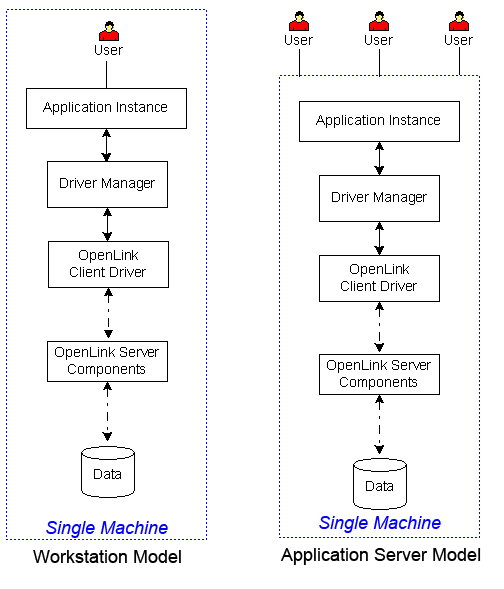 Single Machine