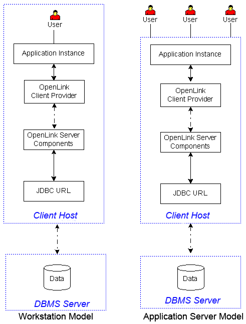 Client and Server (No Server Install)