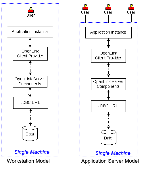 Single Machine