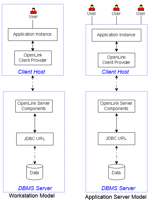 Client and Server (Server Installation Required
