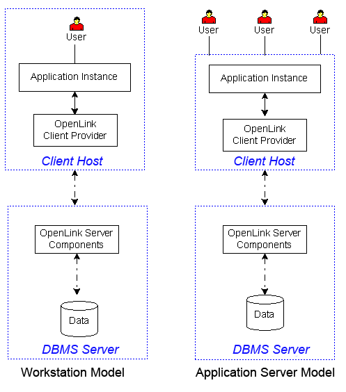 Client and Server (Server Install Required)