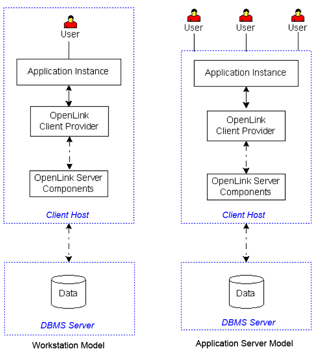 Client and Server (No Server Install)