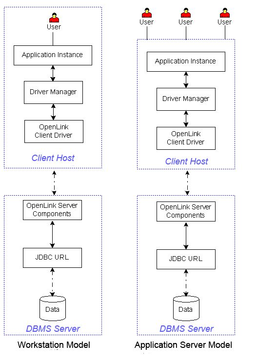 Client and Server (Server Install Required)