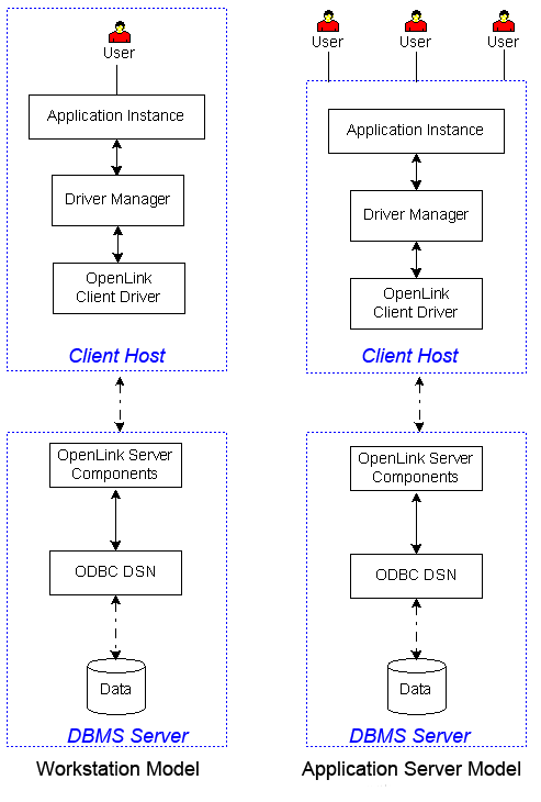 Client and Server (Server Install Required)