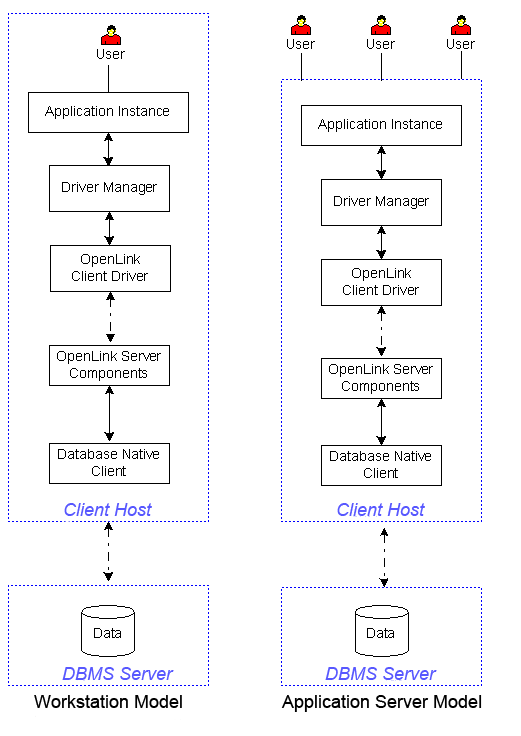 Two Machines (No Server Install)