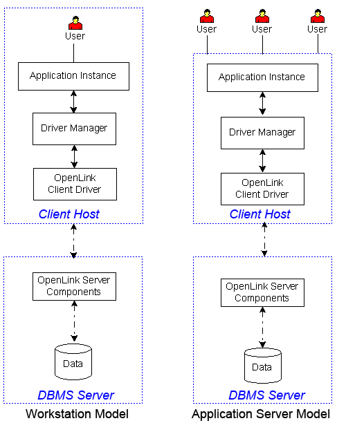 Client and Server (Server Install Required)