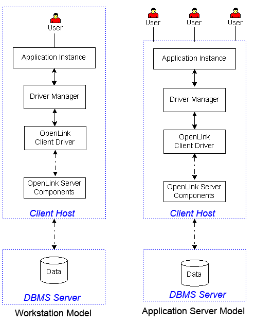 Client and Server (No Server Install Required)