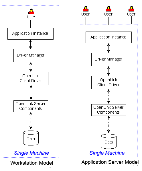 Single Machine