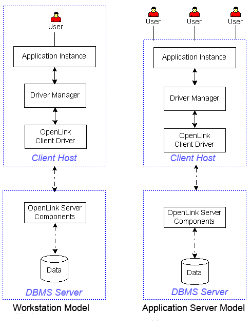 Client & Server (Server Install Required)