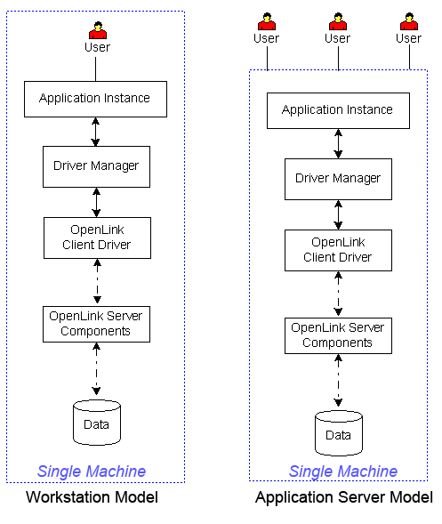 Single Machine