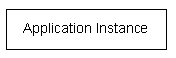 Application Instance