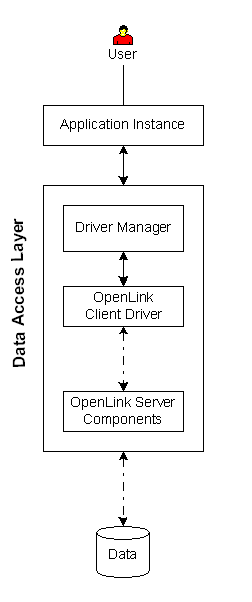 Multi-Tier (non-Wire) Logical Diagram