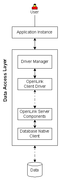 Multi-Tier (Wire Protocol) Logical Diagram