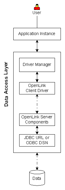 Multi-Tier Bridge Logical Diagram