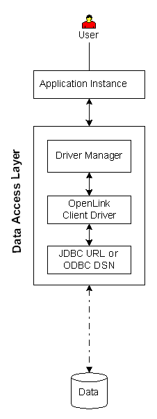 Lite Bridge Logical Diagram