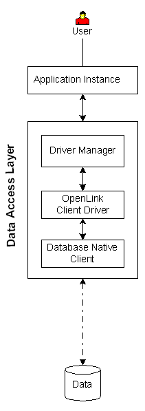Lite (Wire Protocol) Logical Diagram
