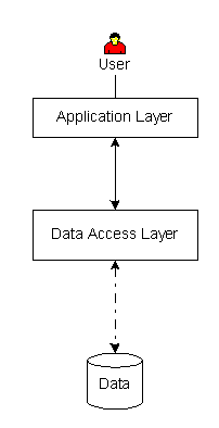 OpenLink Conceptual Architecture