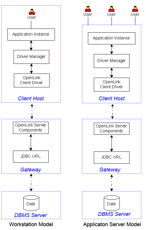 Client, Server and Gateway