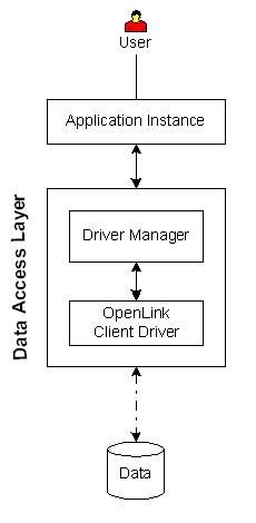 Express Drivers Logical Diagram