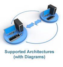 Supported Architectures (Diagrams)