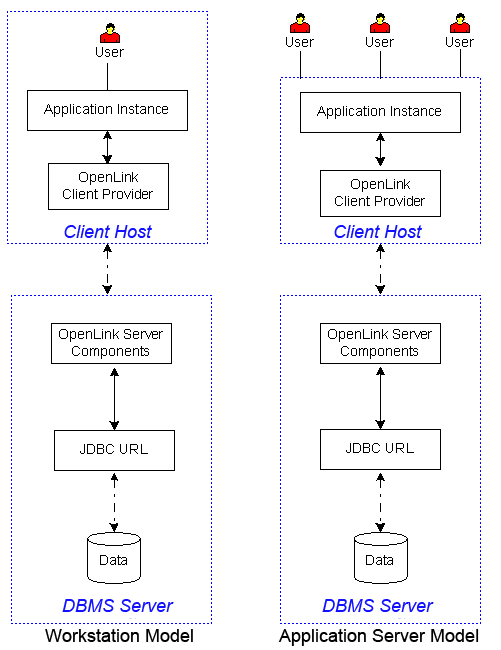 Client and Server (Server Install Required)