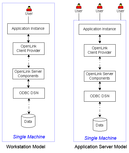 Single Machine
