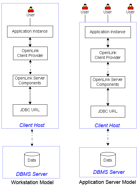 Client and Server (No Server Install)