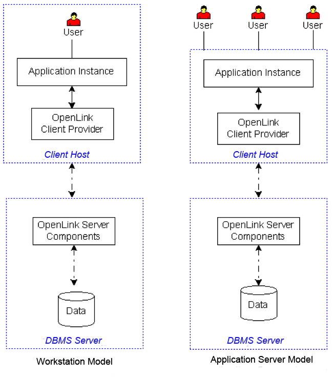Client and Server (Server Install Required)