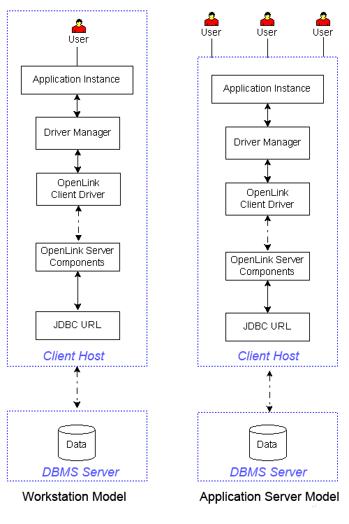 Client and Server (No Server Install)