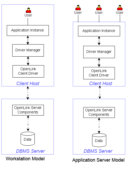 Two Machines (Server Install Required)